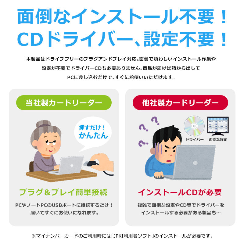 ICカードリーダーライタ 非接触式 接触式 両方対応 マイナンバーカード 電子車検証 確定申告 e-Tax 対応