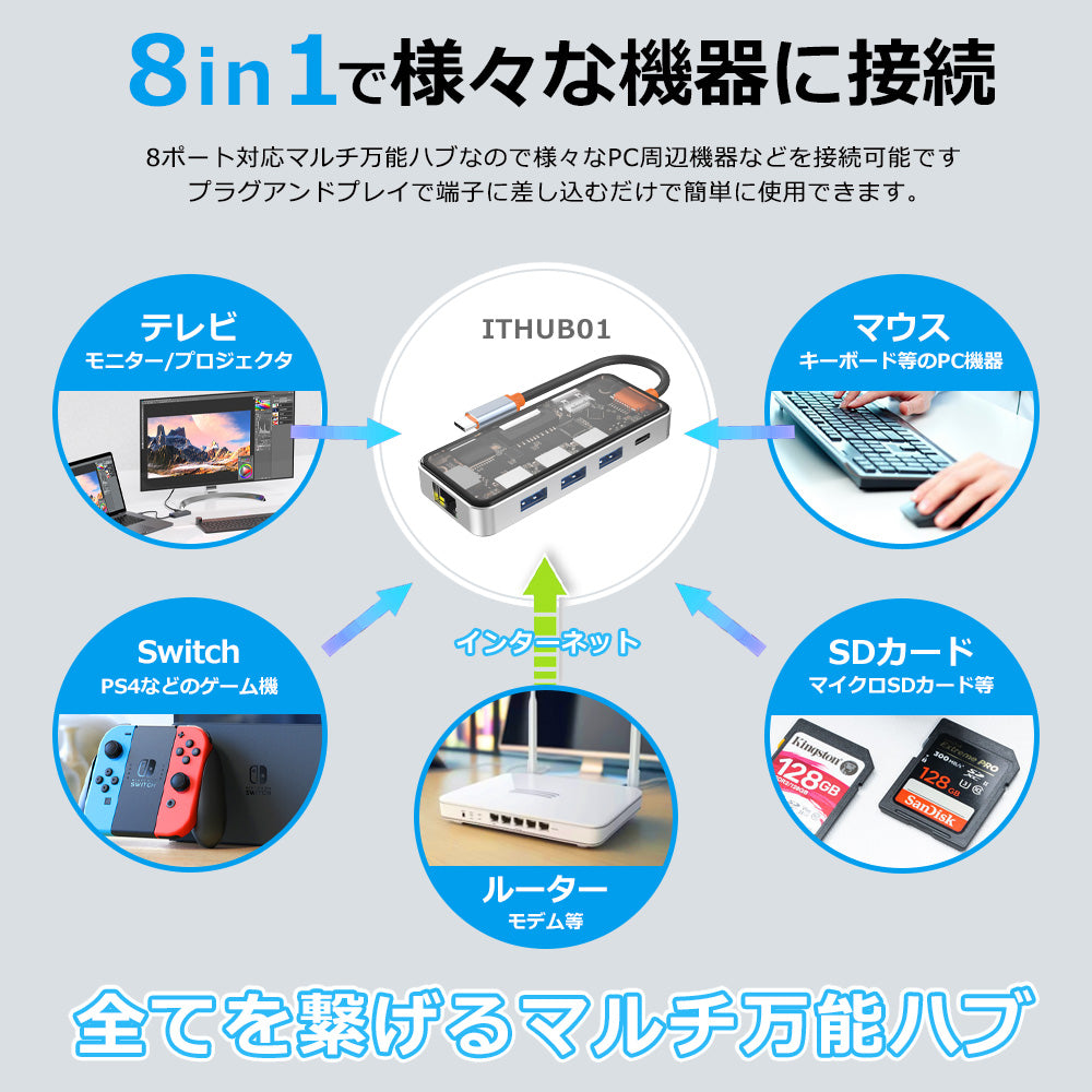 USB C ハブ 8in1 Type-C 透明 Hub USB-C バスパワー 4K HDMI LAN 1000Mb PD充電 100w usb3.0 micro SD カードリーダー MacBook Air ノートPC ipad air pro switch マルチディスプレイ