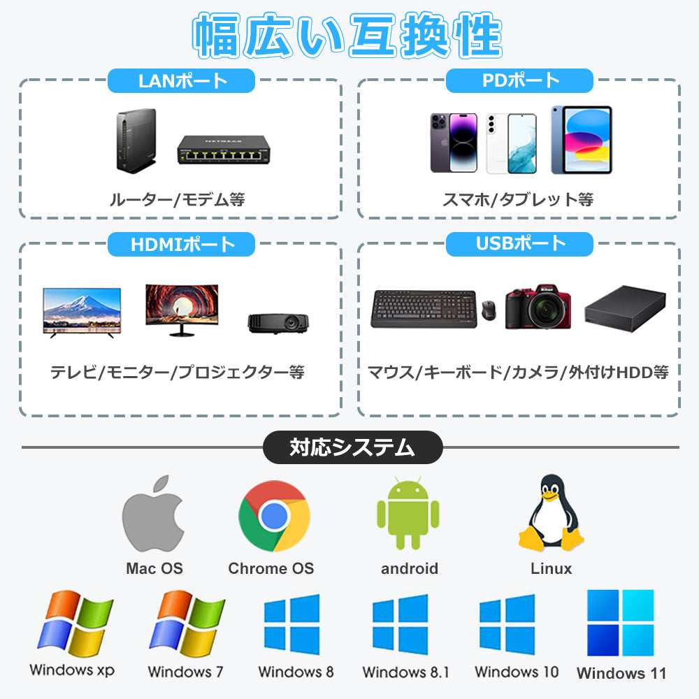 6in1 USB Type-C ハブ 4K HDMI USB3.0 PD対応 LAN 1Gbps ポート BYL-2007u3