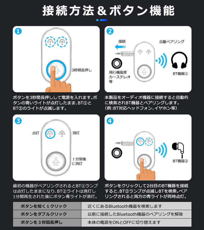 bluetooth オーディオ トランスミッター 3.5mm aux ワイヤレス 送信機 br10p