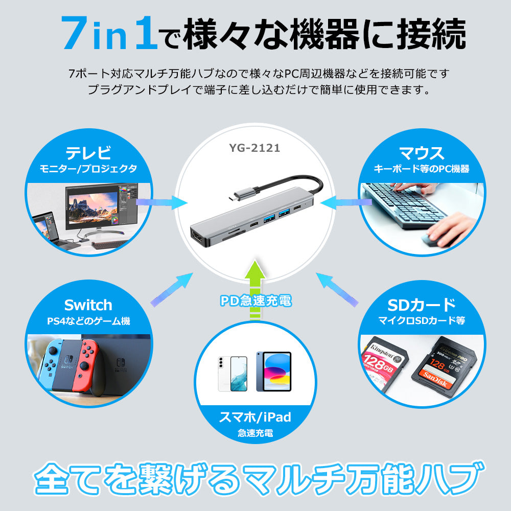 7in1 USB Type-C ハブ 4K HDMI USB3.0 PD充電対応 SD/microSD カードリーダー YG2121