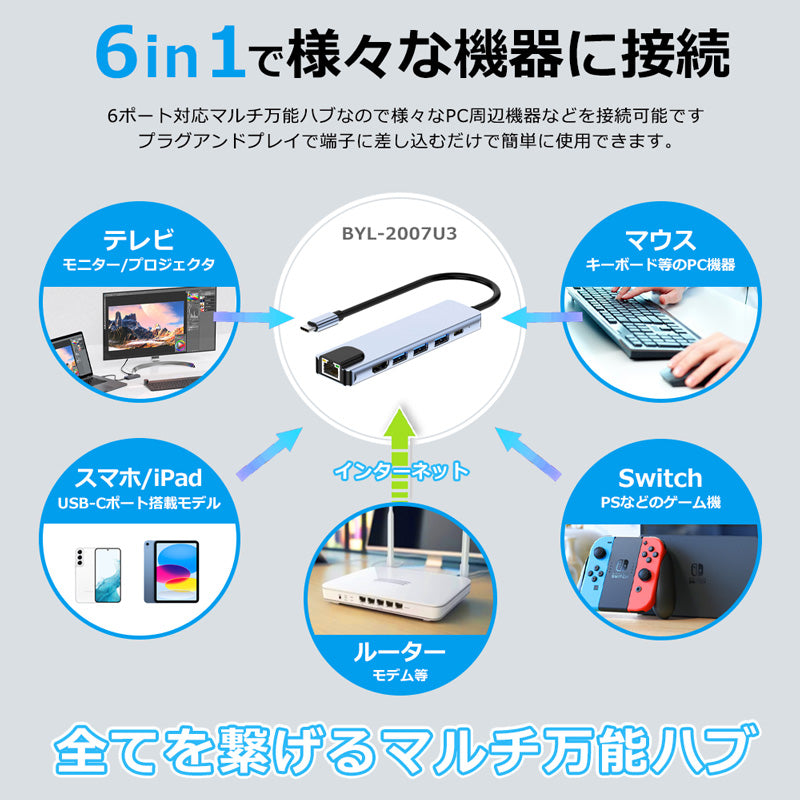6in1 USB Type-C ハブ 4K HDMI USB3.0 PD対応 LAN 1Gbps ポート BYL-2007u3