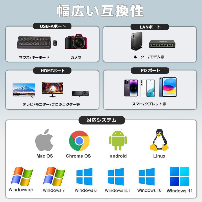 5in1 USB Type-C ハブ 4K HDMI USB3.0 PD対応 LAN ポート BYL-2007