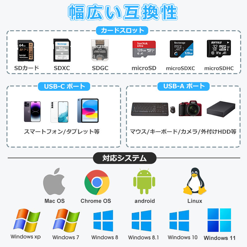 8in1 USB Type-C Type-A 両対応 ハブ SD/microSDカードリーダー USB3.0 対応 BYL-2218tu