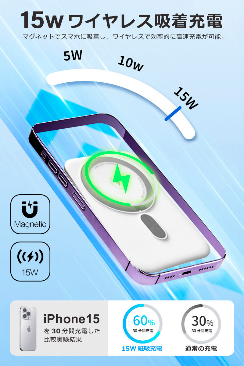 【3000円新商品割引、カートに入れると自動適用】燃えない モバイルバッテリー 準固体 MagSafe対応 10000mAh SSPB 安全 発火事故を防ぐ 4倍長寿命 大容量 小型 軽量 マグネット式 マグセーフ USB-A/Cポート タイプc 急速充電 LED残量表示  ワイヤレス充電器 スマホ充電器 iPhone Android 全機種対応 PSE認証 旅行 出張