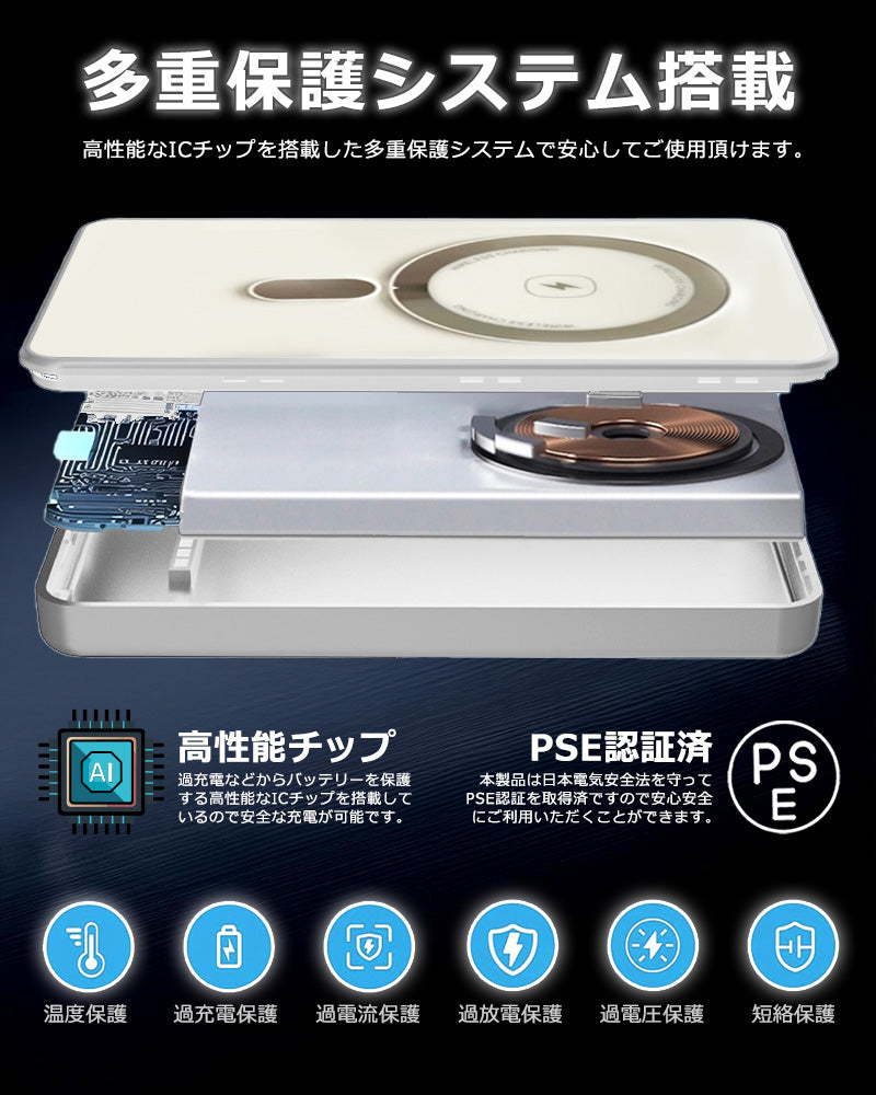 燃えない モバイルバッテリー 準固体 5000mAh SSPB 安全 4倍長寿命 大容量 小型 軽量 マグネット式 USB-A/Cポート 急速充電 LED残量表示  ワイヤレス充電器 スマホ充電器 iPhone Android 全機種対応 PSE認証 旅行 出張