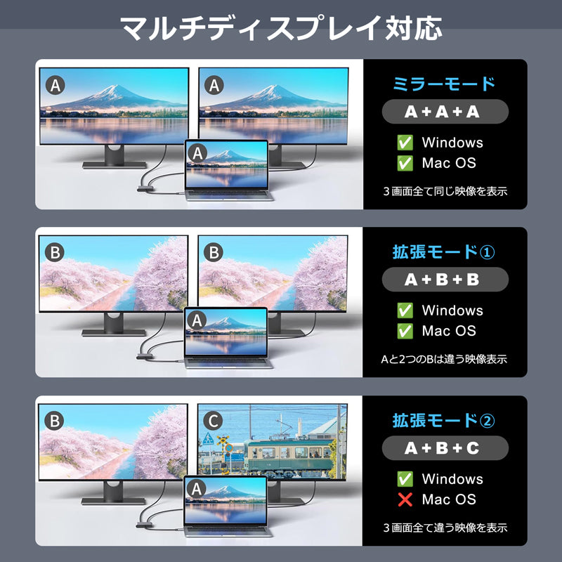 USB C to HDMI 4K x2 変換アダプタ ハブ 4in1 USB3.0 対応 hub 高解像度 タイプC usbから hdmi モニター マルチディスプレイ トリプルディスプレイ PD充電 変換 USB-C ケーブル アダプタ usbハブ スマホ MacBook Pro iphone Android ノートPC