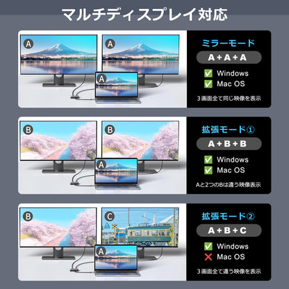 USB C to HDMI 4K x2 変換アダプタ ハブ 4in1 USB-A 対応 hub 高解像度 タイプC usbから hdmi モニター マルチディスプレイ トリプルディスプレイ PD充電 変換 USB-C ケーブル アダプタ usbハブ スマホ MacBook Pro iphone Android ノートPC