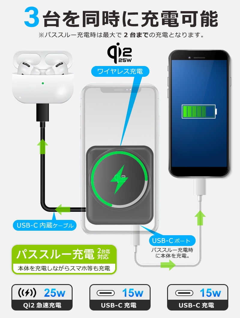 燃えない 準固体モバイルバッテリー  Qi2 25w MagSafe対応 10000mAh