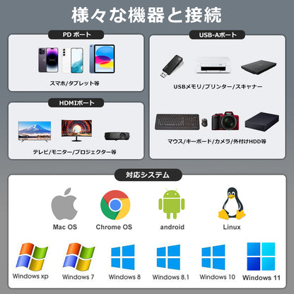 USB C to HDMI 4K x2 変換アダプタ ハブ 4in1 USB-A 対応 hub 高解像度 タイプC usbから hdmi モニター マルチディスプレイ トリプルディスプレイ PD充電 変換 USB-C ケーブル アダプタ usbハブ スマホ MacBook Pro iphone Android ノートPC