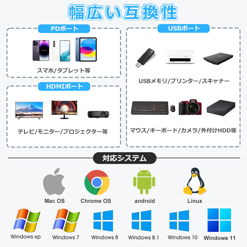 3in1 USB Type-C ハブ 4K HDMI USB 3.0 PD充電100W BYL-2005