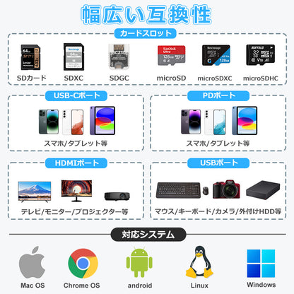 7in1 USB Type-C ハブ 4K HDMI USB3.0 PD充電対応 SD/microSD カードリーダー YG2121