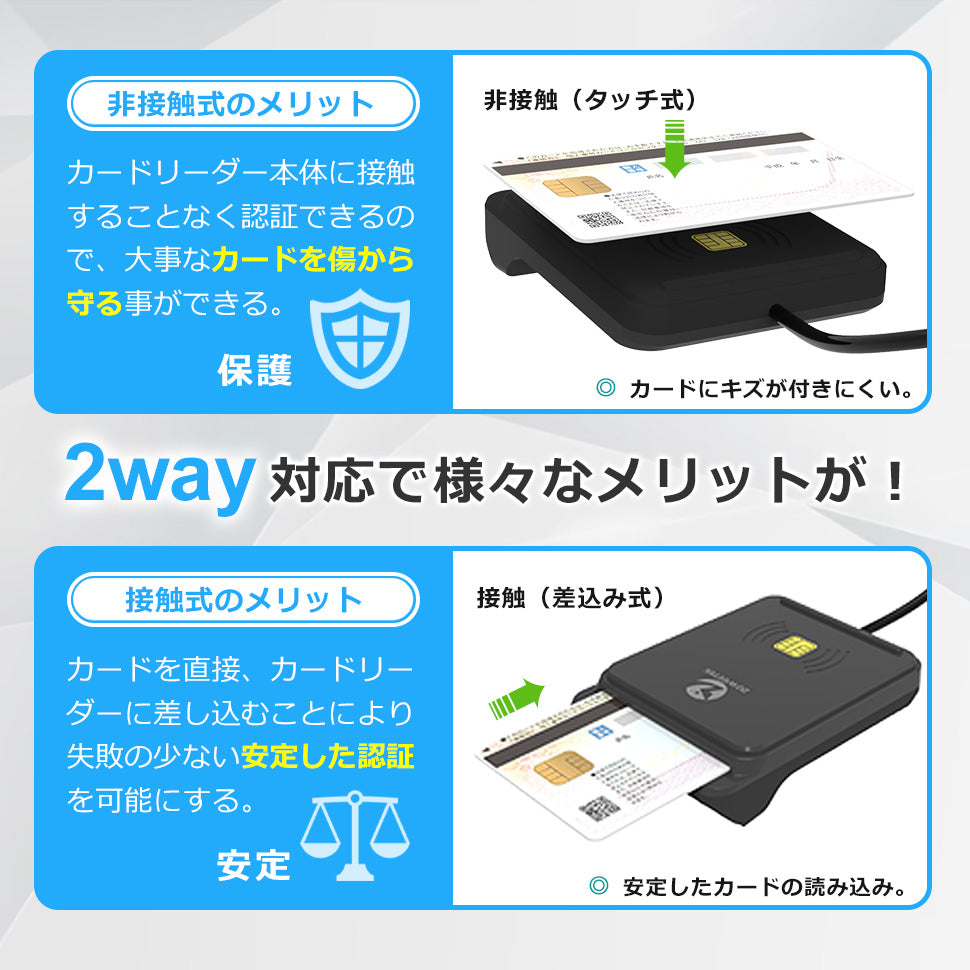 ICカードリーダーライタ 非接触式 接触式 両方対応 マイナンバーカード 電子車検証 確定申告 e-Tax 対応