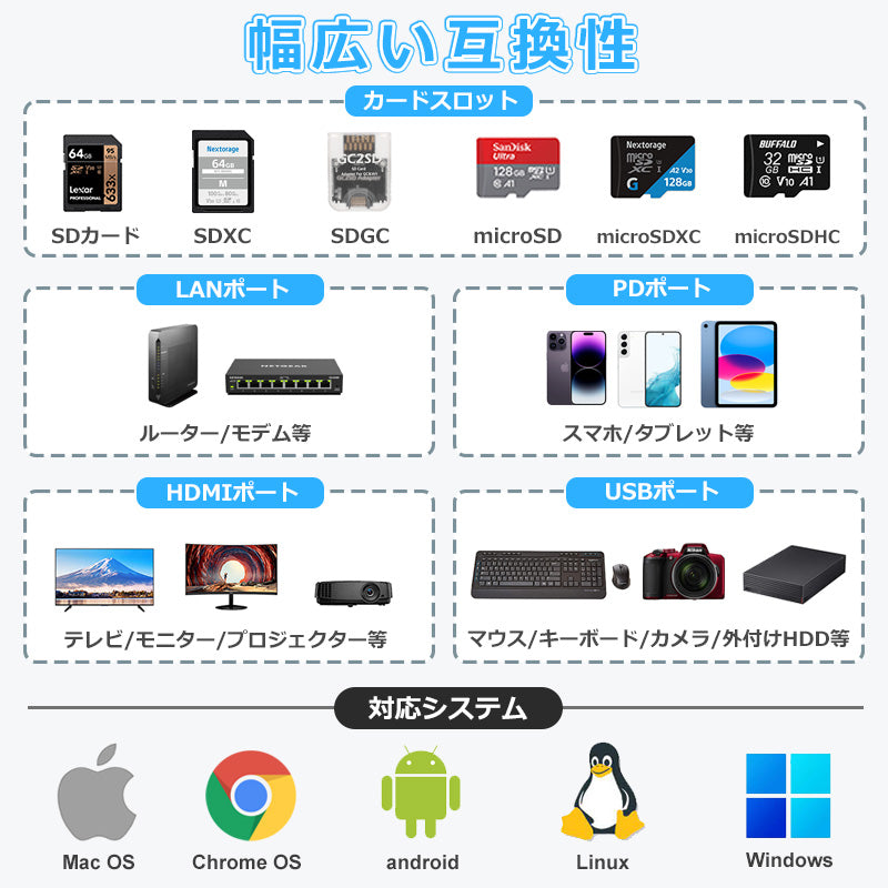 7in1 USB Type-C ハブ 4K HDMI USB3.0 PD対応 RJ45 LAN 1000Mbps 超高速 1Gbps hub SD/microSDカードリーダー BYL-2303