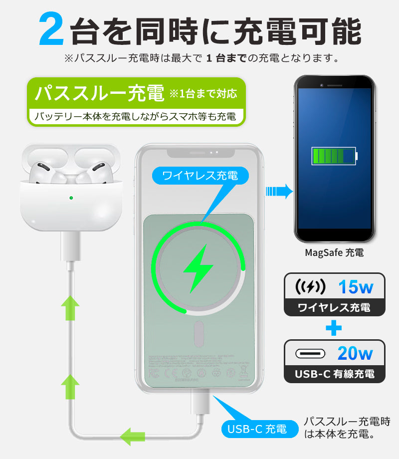 マグネット式 モバイルバッテリー 10000mAh itmb1