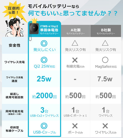 燃えない 準固体モバイルバッテリー  Qi2 25w MagSafe対応 10000mAh