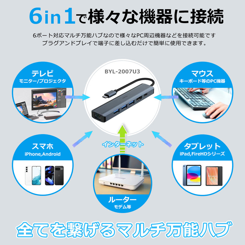6in1 USB Type-C ハブ 4K HDMI USB3.0 PD対応 LAN 1Gbps ポート BYL-2007u3