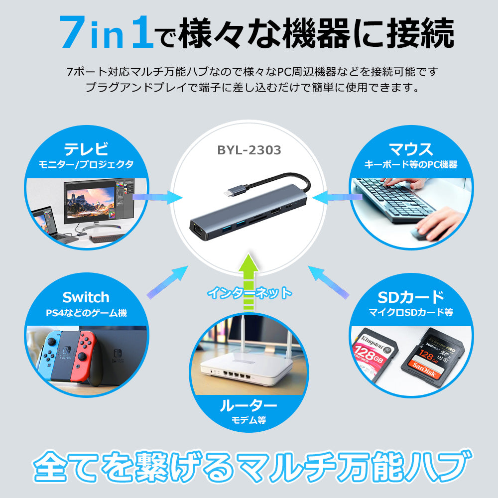 7in1 USB Type-C ハブ 4K HDMI USB3.0 PD対応 RJ45 LAN 1000Mbps 超高速 1Gbps hub SD/microSDカードリーダー BYL-2303