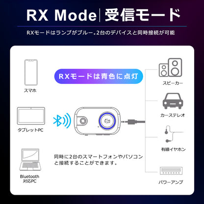 bluetooth オーディオ トランスミッター レシーバー 3.5mm aux ワイヤレス 送受信機 br03t