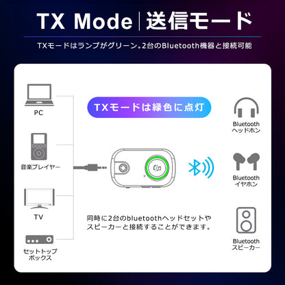 bluetooth オーディオ トランスミッター レシーバー 3.5mm aux ワイヤレス 送受信機 br03t