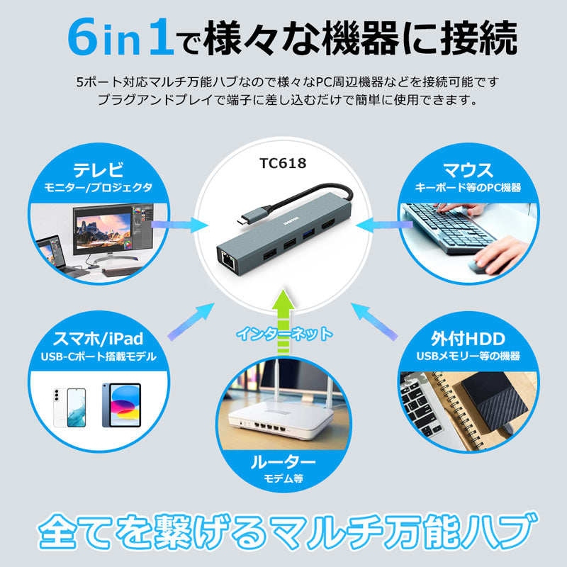 USB Type-C ハブ 6in1 4K HDMI USB3.0 PD100W充電対応  LAN ポート hub 高解像度 USBハブ 変換 USB-C アダプタ 有線LANアダプター スマホ iPhone16 pro max MacBook iPad air Pro Surface Android ノートPC 有線接続 TC618