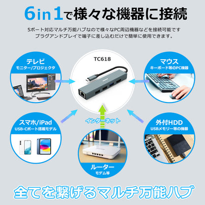 USB Type-C ハブ 6in1 4K HDMI USB3.0 PD100W充電対応  LAN ポート hub 高解像度 USBハブ 変換 USB-C アダプタ 有線LANアダプター スマホ iPhone16 pro max MacBook iPad air Pro Surface Android ノートPC 有線接続 TC618