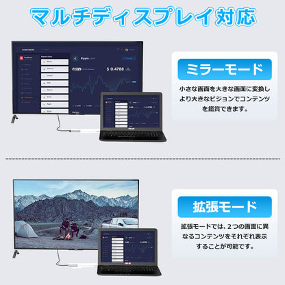 7in1 USB Type-C ハブ 4K HDMI USB3.0 PD対応 RJ45 LAN 1000Mbps 超高速 1Gbps hub SD/microSDカードリーダー BYL-2303