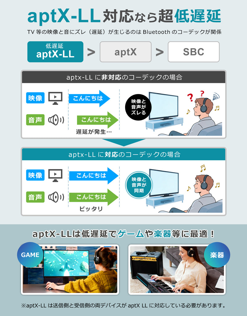 bluetooth オーディオ トランスミッター レシーバー aptX-LL/HD ワイヤレス 送受信機 it-br22p