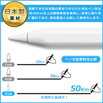 IdeaThink Pencil Pro 超高感度 iPad用 ワイヤレス 磁気 タッチペン スタイラスペンシル 極細