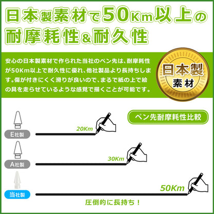 Apple Pencil 対応ペン先 4個入り アップルペンシル キャップ 交換用 替え芯 iPad 第1世代 第2世代 スタイラスペン 50km